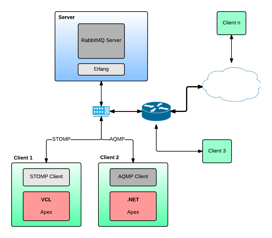 rabbitmq_system_architecture_example_01